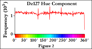 dz127Hue